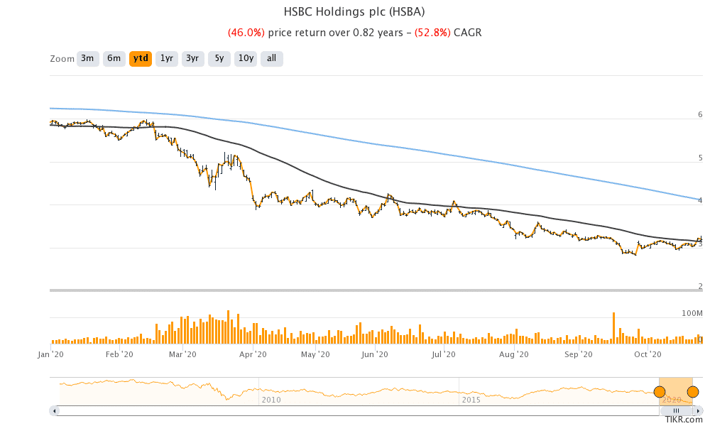 HSBC share price