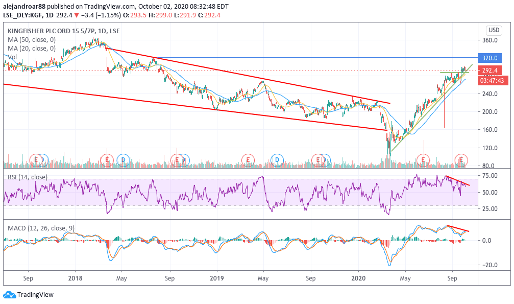 kingfisher shares 1