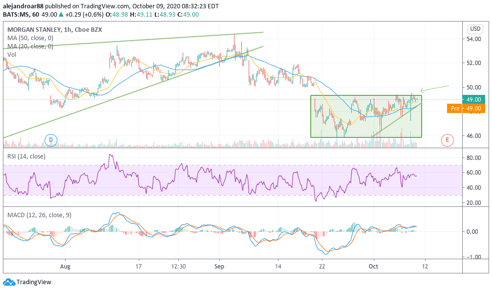 morgan stanley shares 1