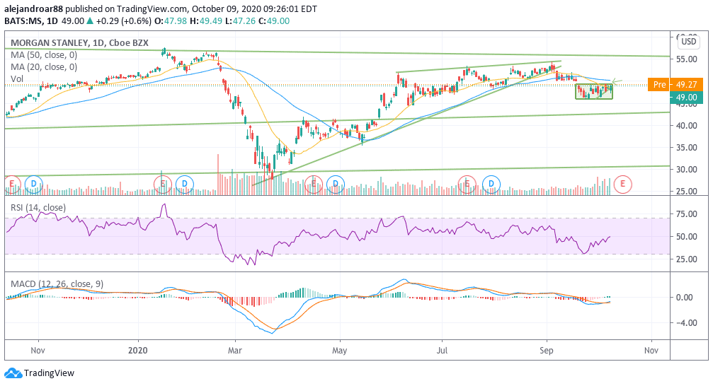 morgan stanley shares 3