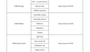 101Investing Economic Calendar