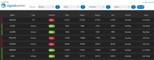 101Investing SignalCentre Integration