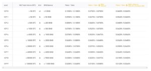 Binance Fee Structure