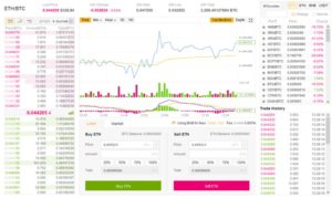 Binance Trading Platform