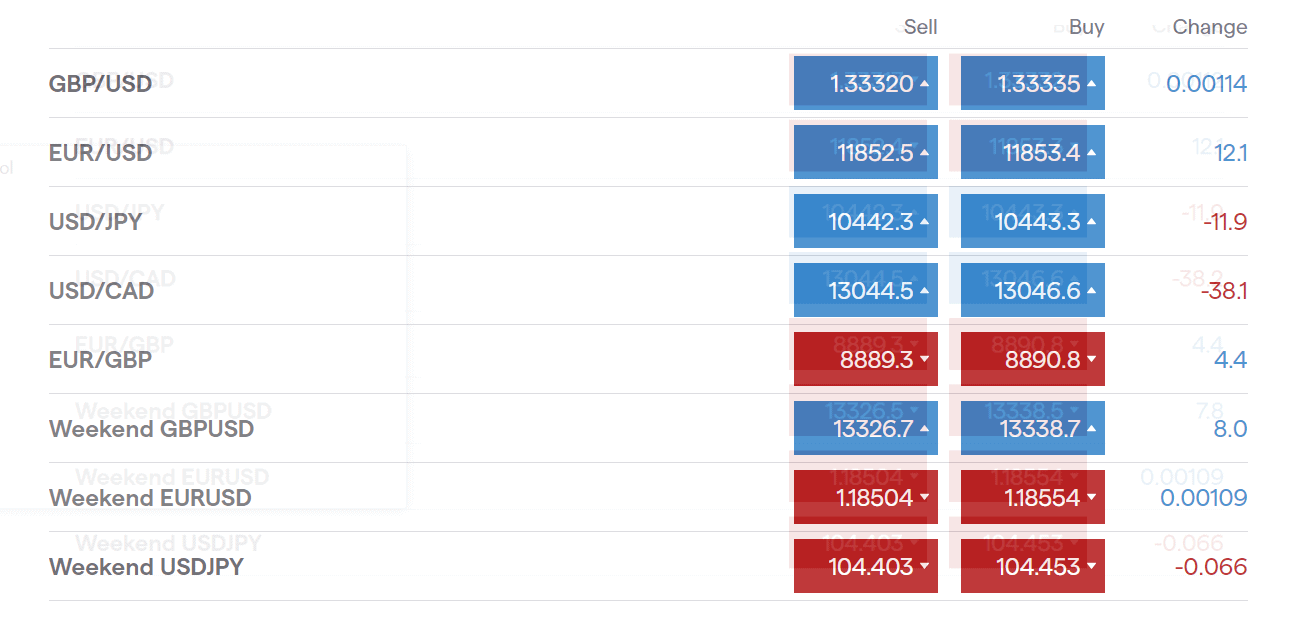 IG FOREX TRADING