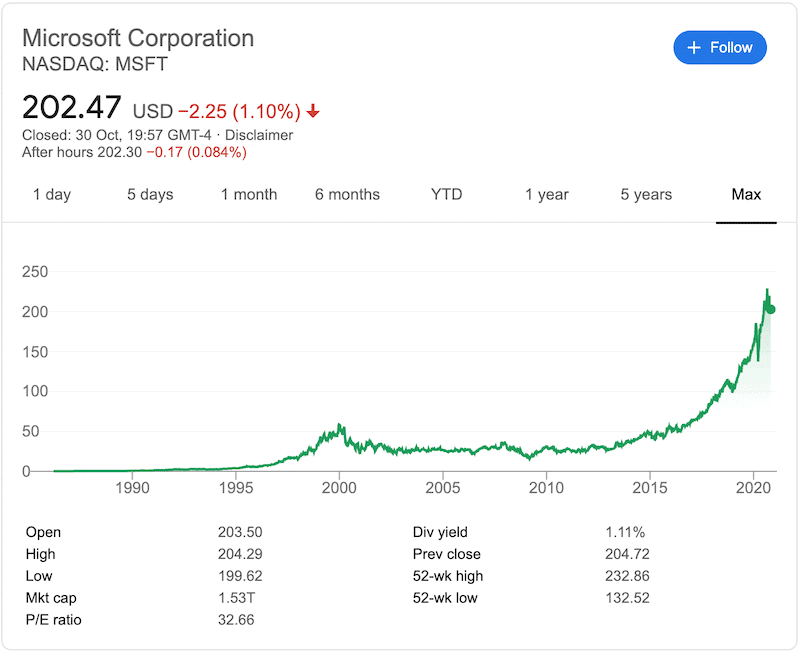 Microsoft share all time high