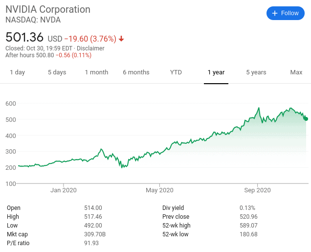 NVIDIA stock price