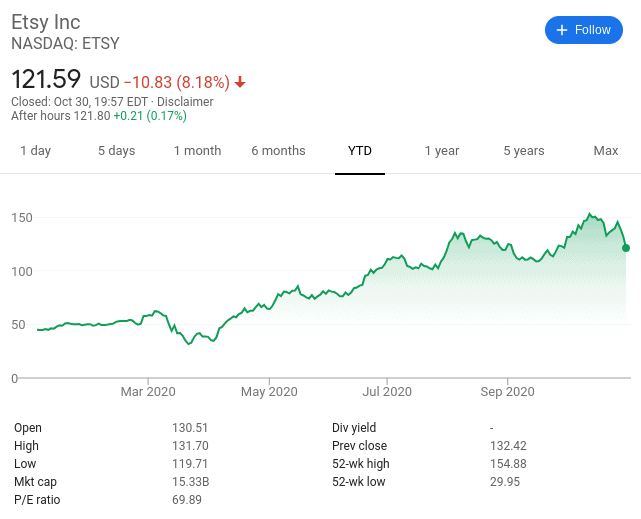 Best High Yield Investments UK to Watch in May 2024