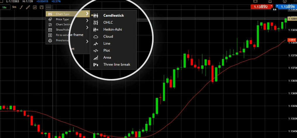 ETX CAPITAL trading platform