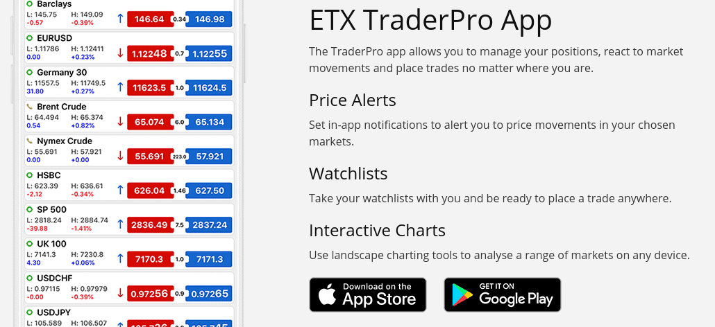 ETX CAPITAL app