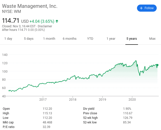 Waste Management share price