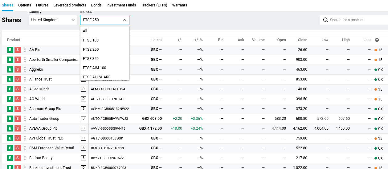 Degiro share dealing platform