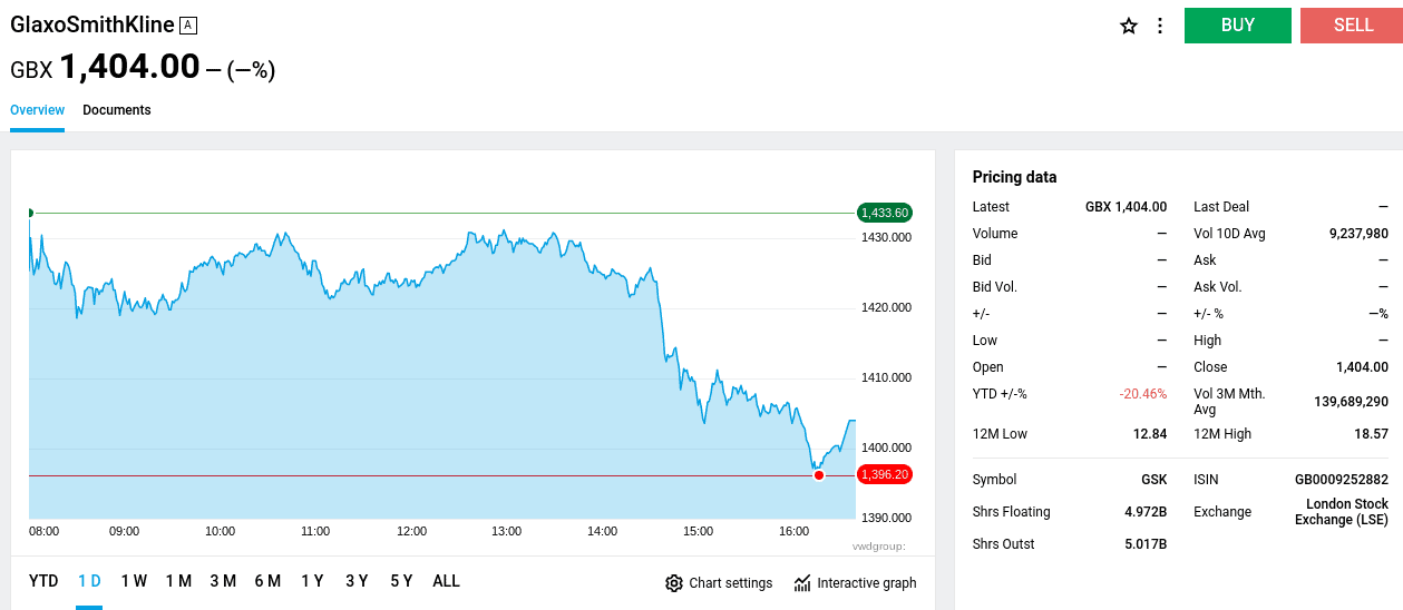 Degiro share dealing platform