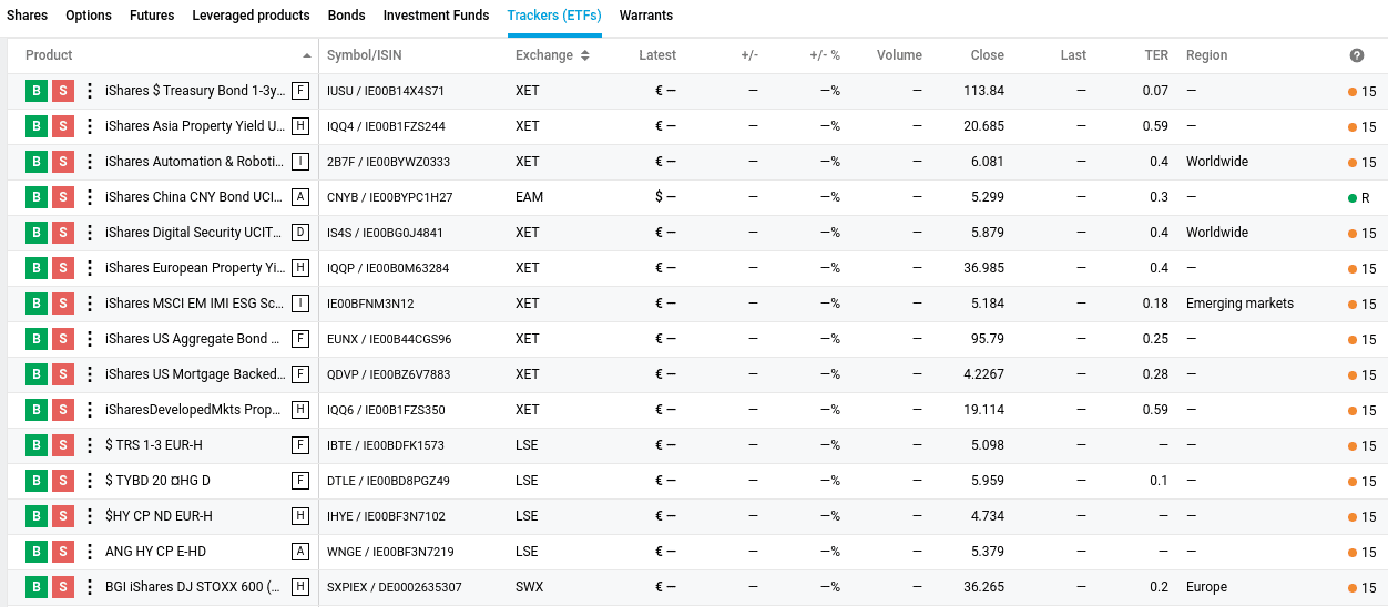 degiro ETFs