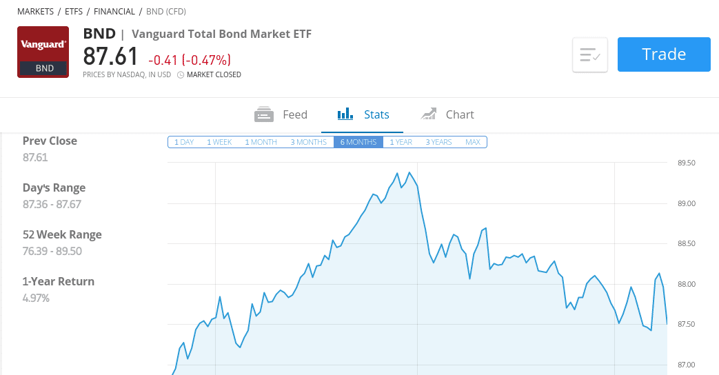 Vanguard Total Bond Market Index Fund