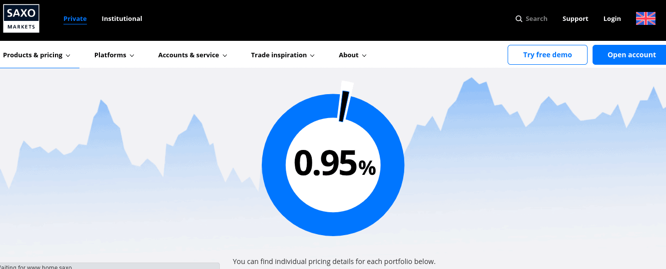 Saxo Bank managed portfolio fees