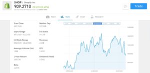 Shopify Fundamentals eToro