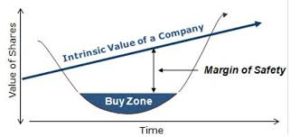 Value Investing Risk