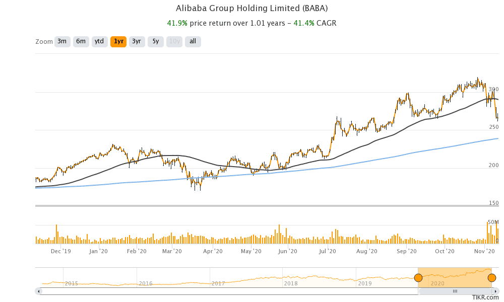 Alibana stock price