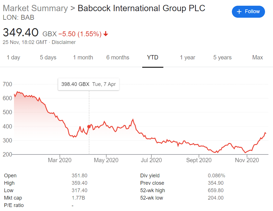 babcock share price 2020