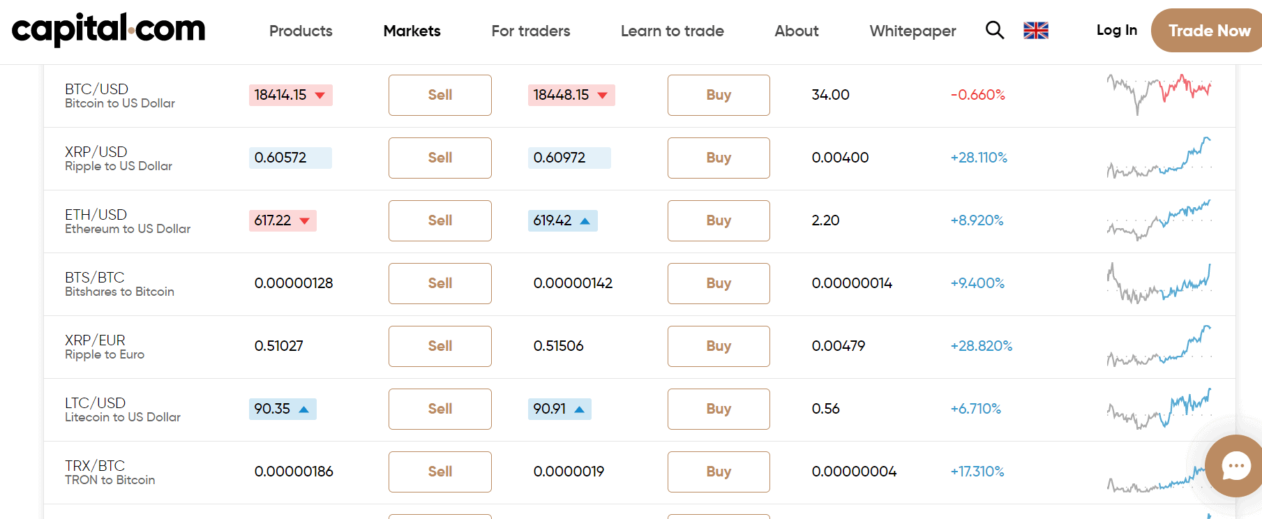 cryptocurrency trading at Capital.com