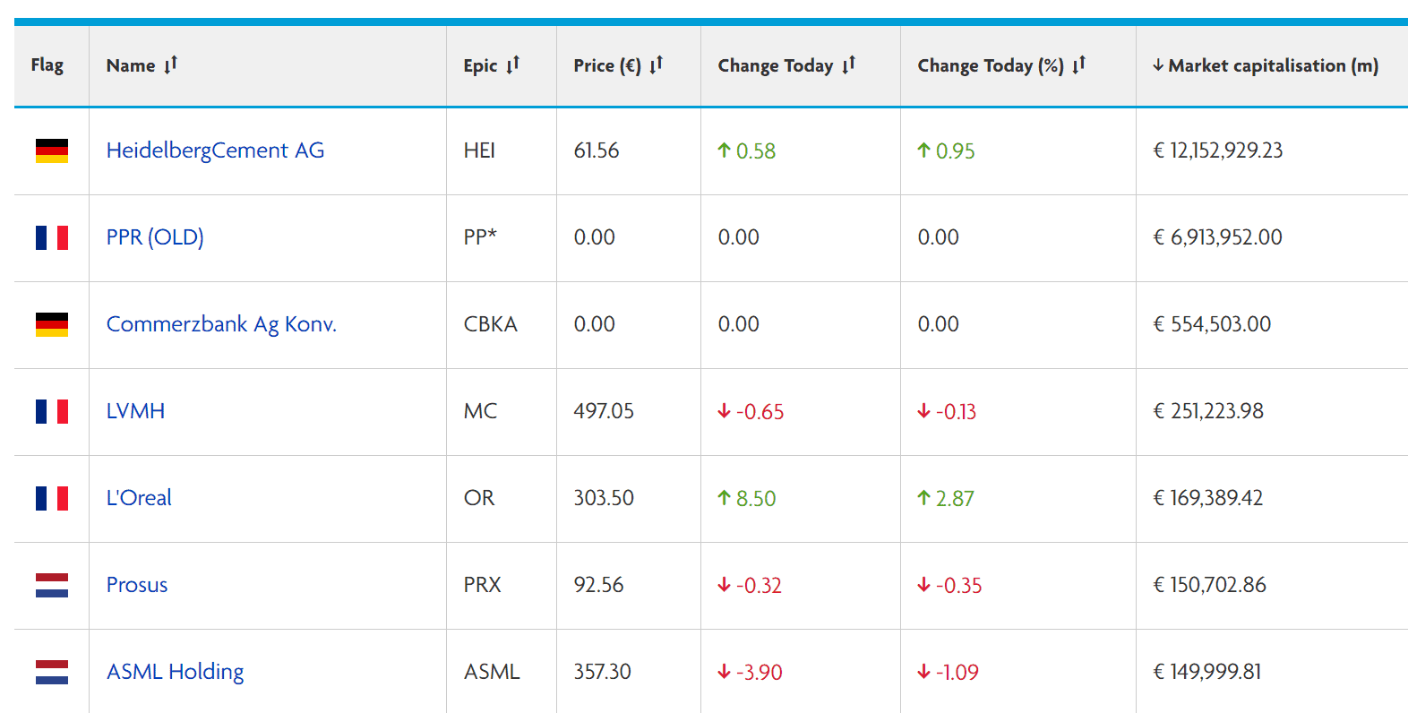 halifax buy european shares