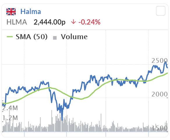 halma share price