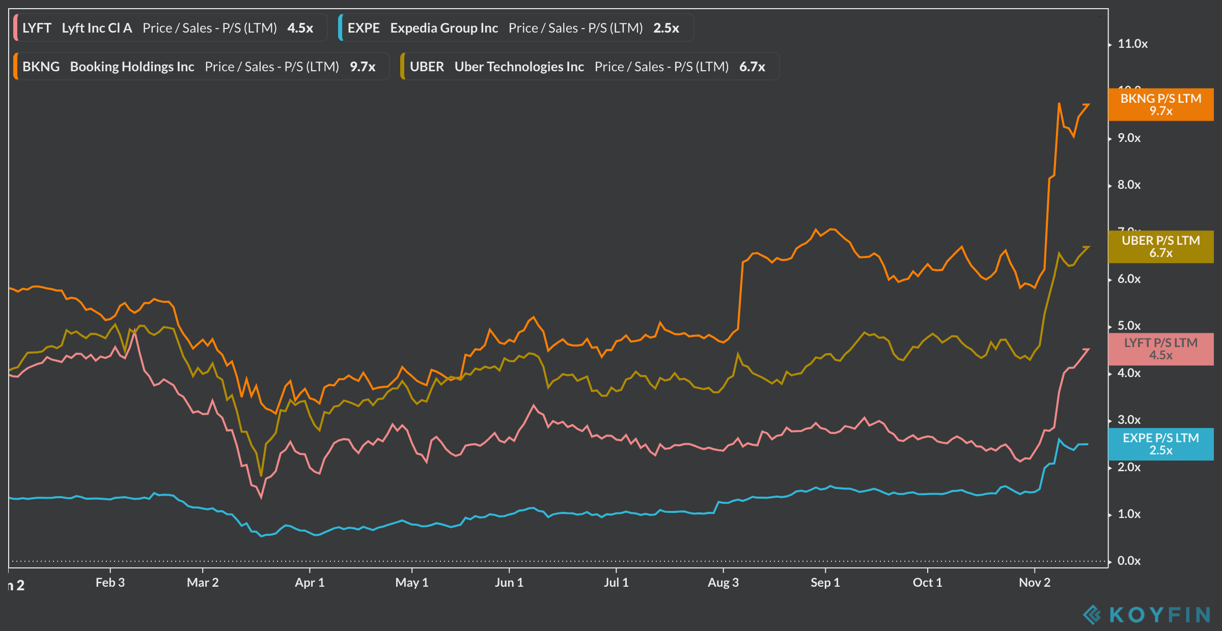 airbnb ipo comparables