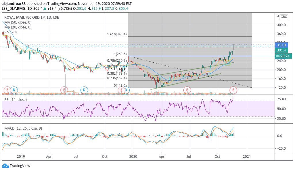 royal mail shares 1