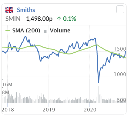 whiskey smiths chart pdf