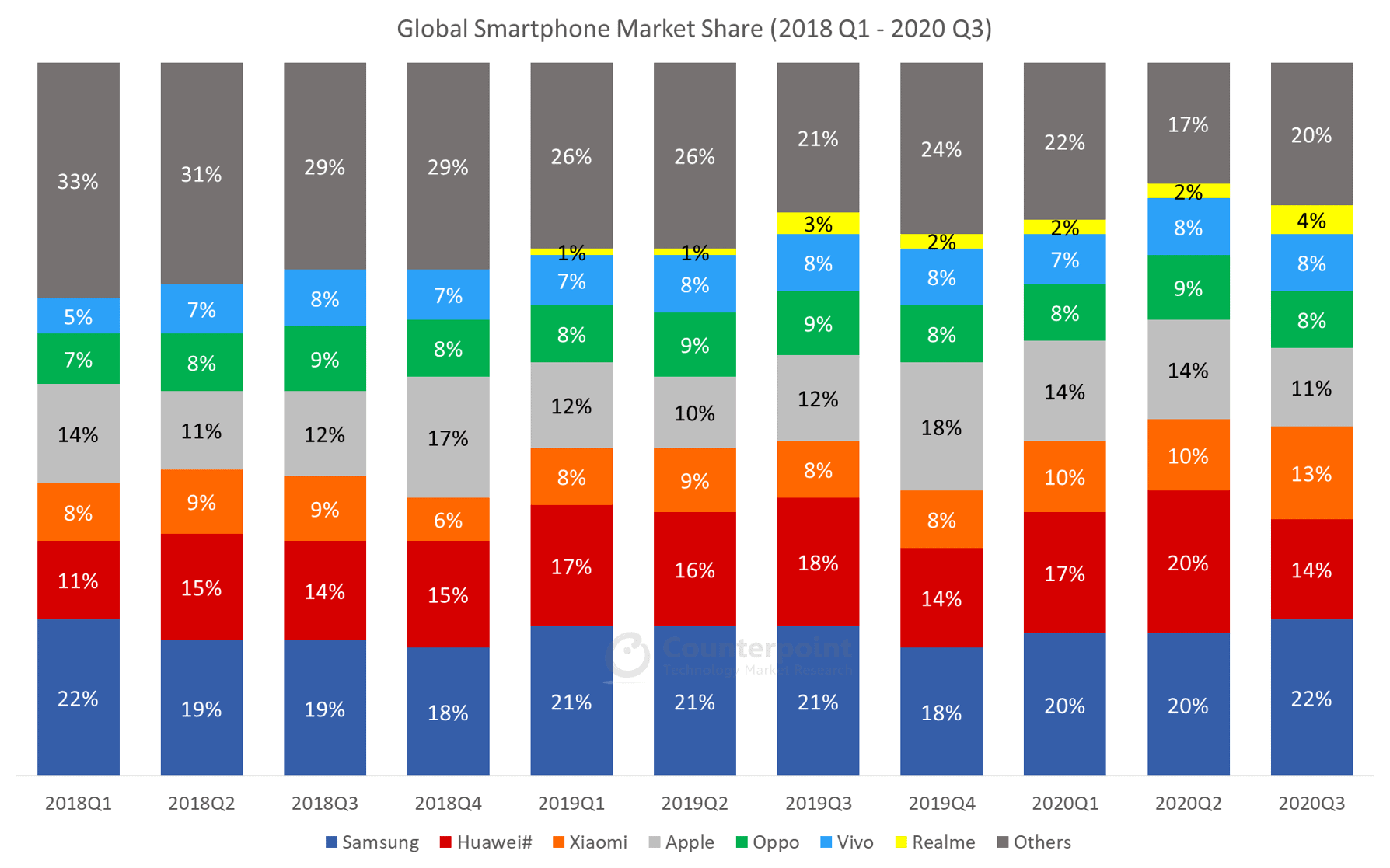 xiaomi market share