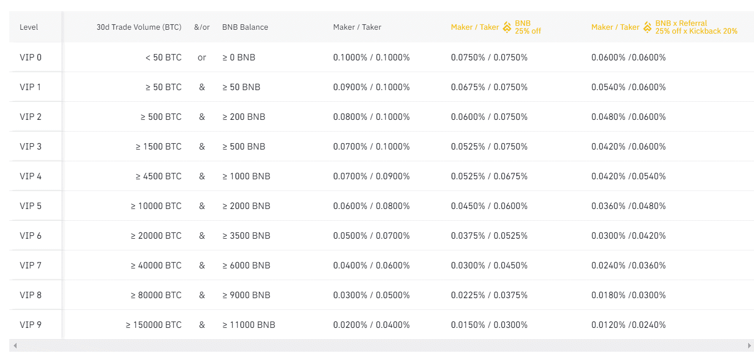 BINANCE TRADING FEES