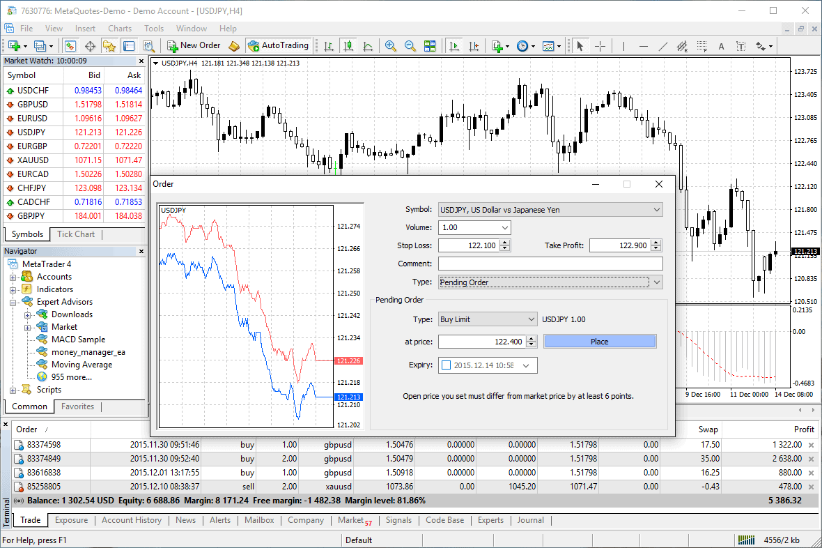 CedarFX MetaTrader 4