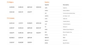 CedarFX Tradeable Assets