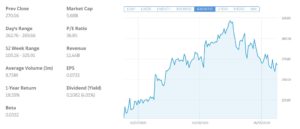 Kingfisher Fundamentals from eToro