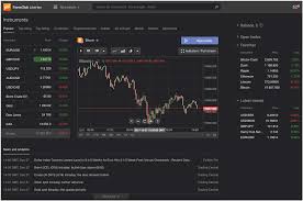 Libertex Trading Platform