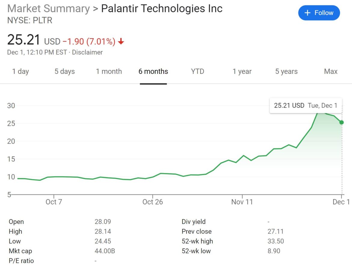 How to Buy Palantir Shares UK with 0 Commission BuyShares.co.uk