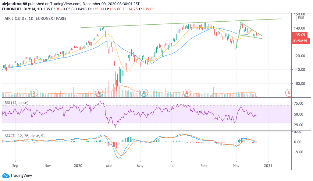 air liquide shares