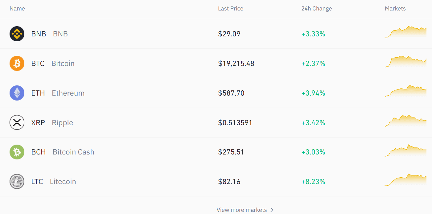 binance coin price prediction