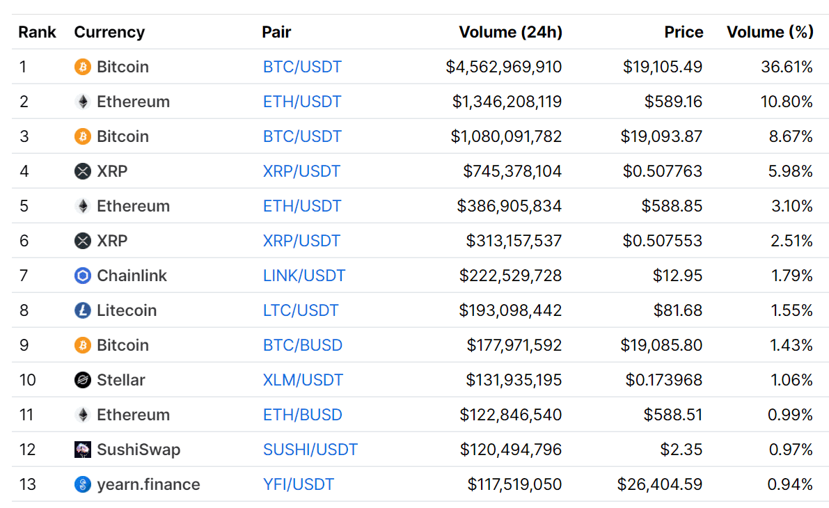 binance markets