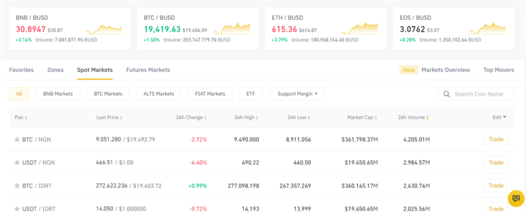 bitcoin trading platform uk