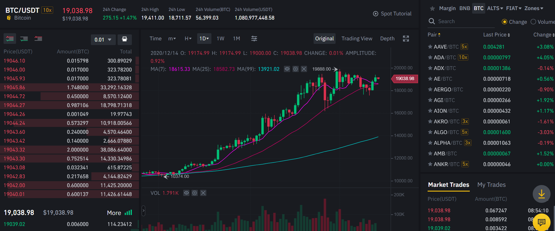 binance total value