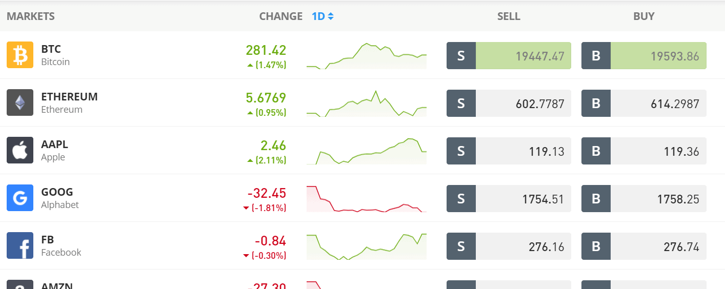 etoro crypto exchange