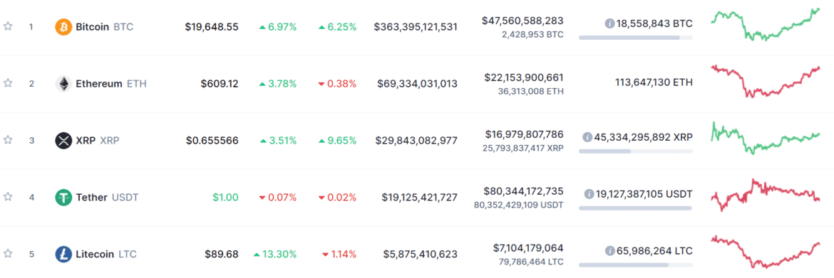 cheapest way to buy cryptocurrency uk