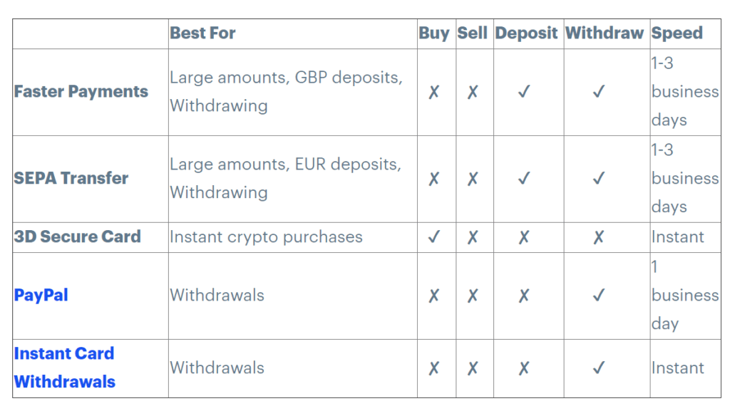 Coinbase Review UK 2024 - Features, Fees, Pros & Cons Revealed