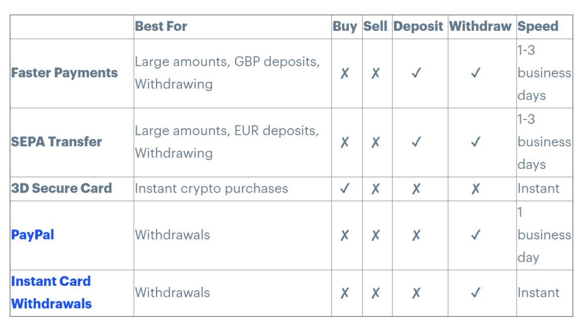 Coinbase Review UK 2024 - Features, Fees, Pros & Cons Revealed