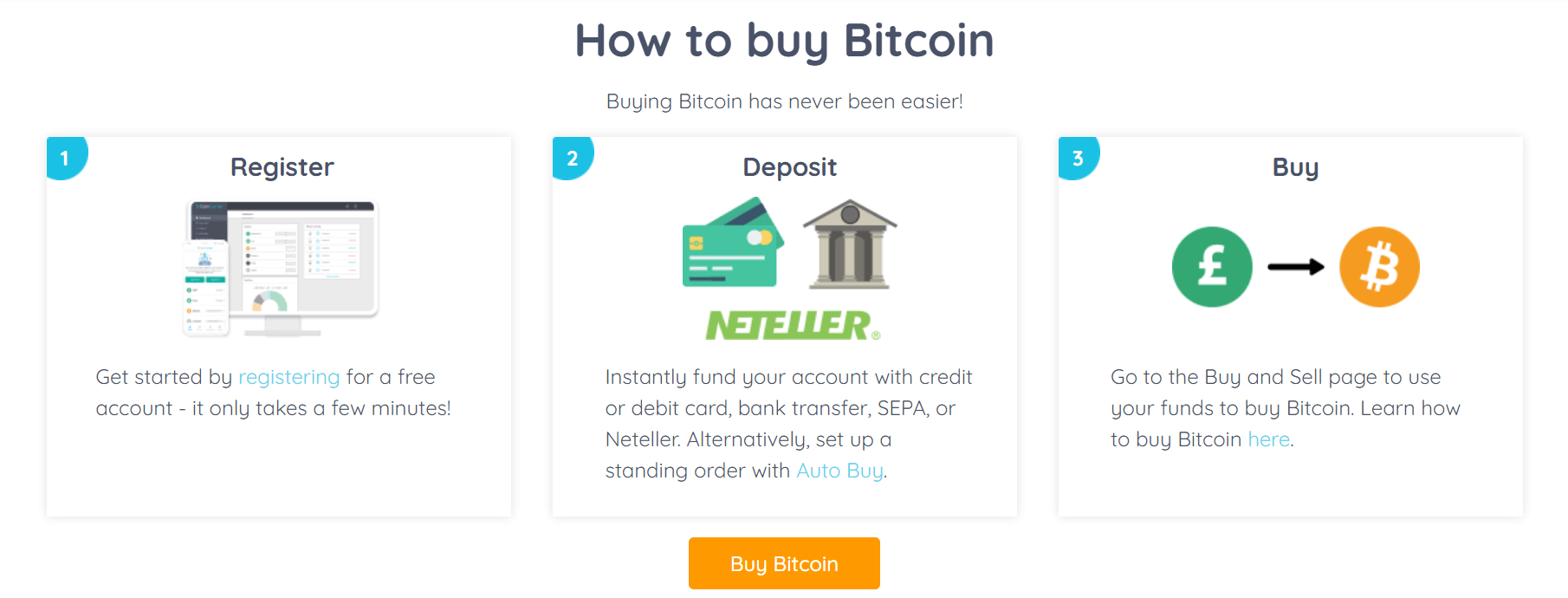 coincorner buy bitcoin