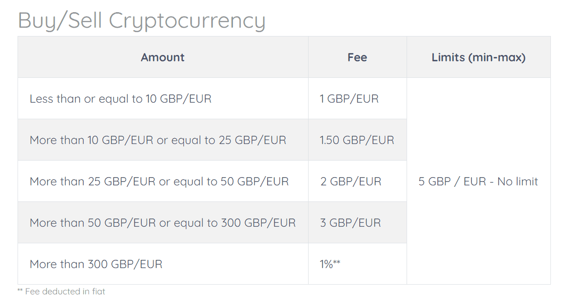 coincorner fees