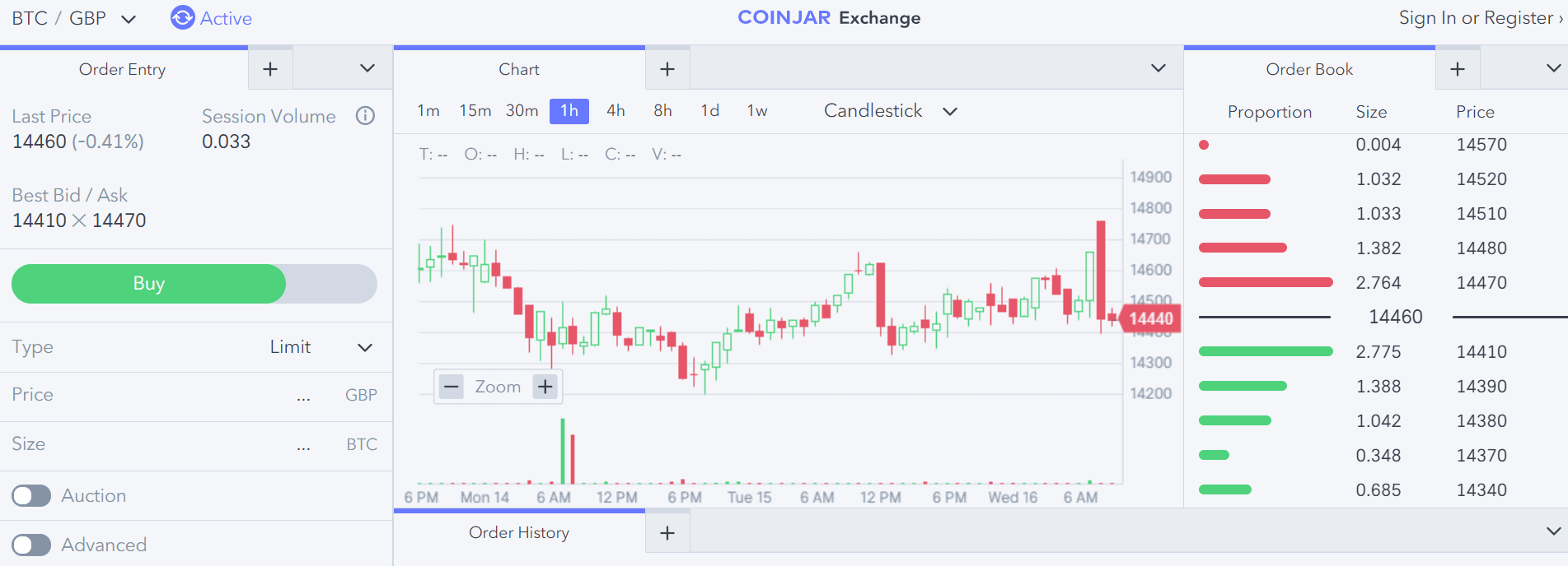 coinjar exchange platform