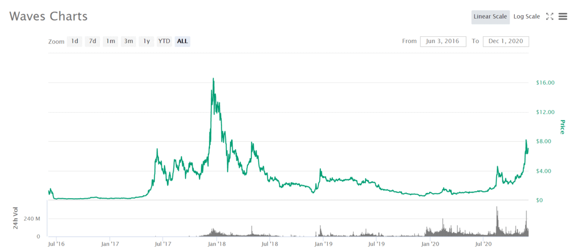 how do i buy cryptocurrency in uk